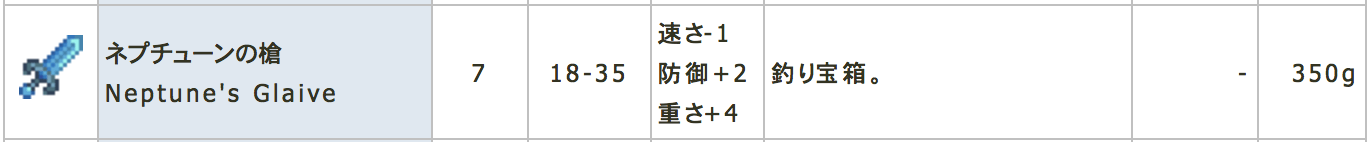 Stardew Valley 序盤のお金稼ぎ 釣りのコツ 木こりのゲームライフ